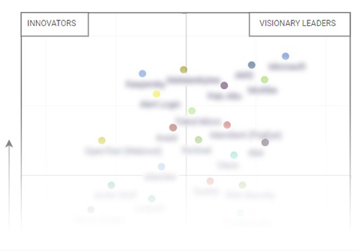 Bluedot for Marketing Cloud: Location Marketing, Geofencing