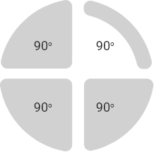 how_quadrants_works