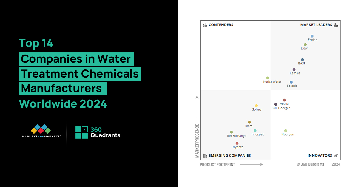 Top 14 Water Treatment Chemicals Manufacturers, Worldwide 2024